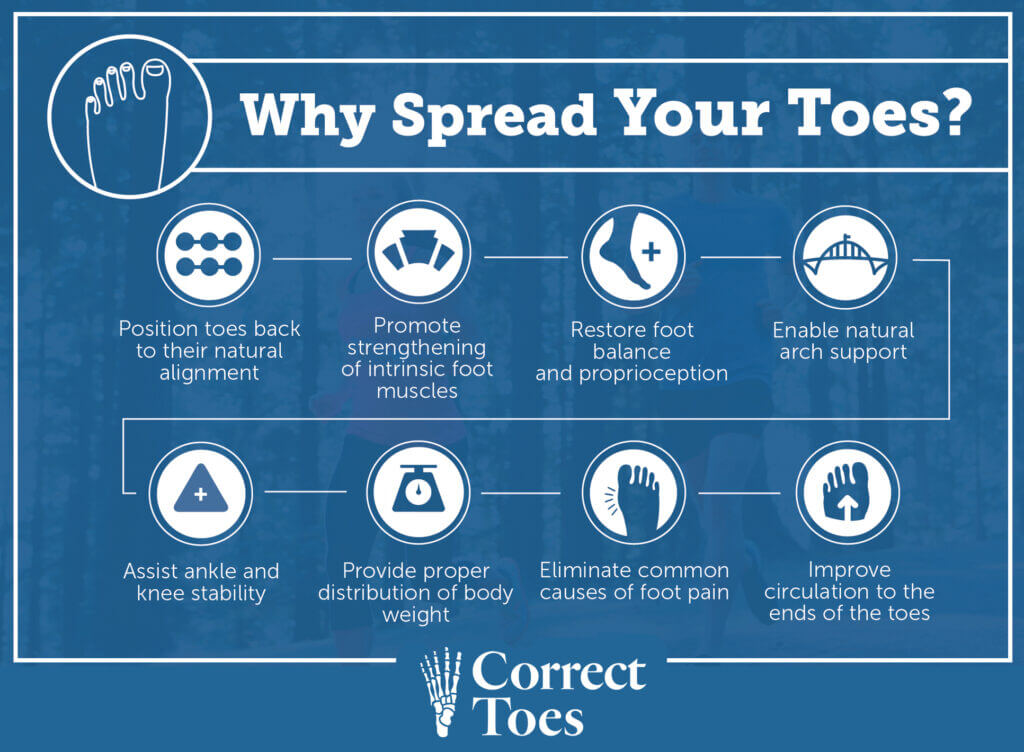 Benefits of wearing Correct Toes